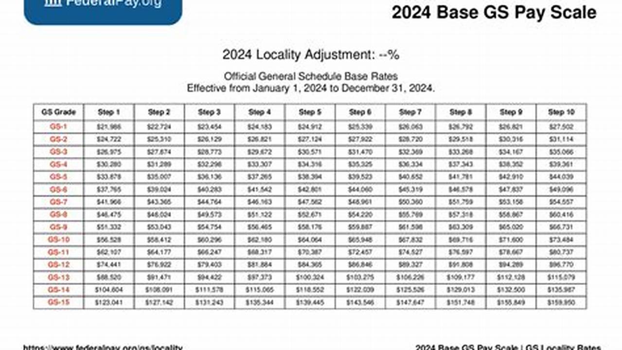 2024 Gs Pay Scale With Locality Rate
