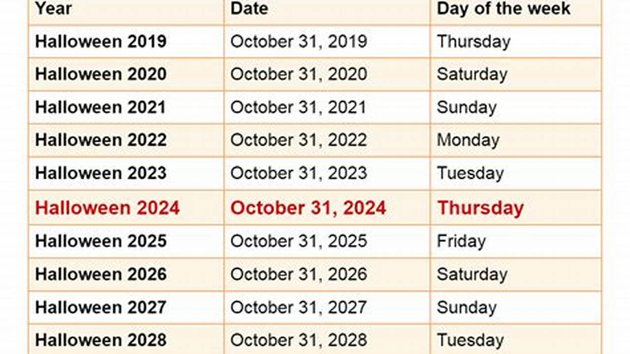 2024 Halloween Events Calendar