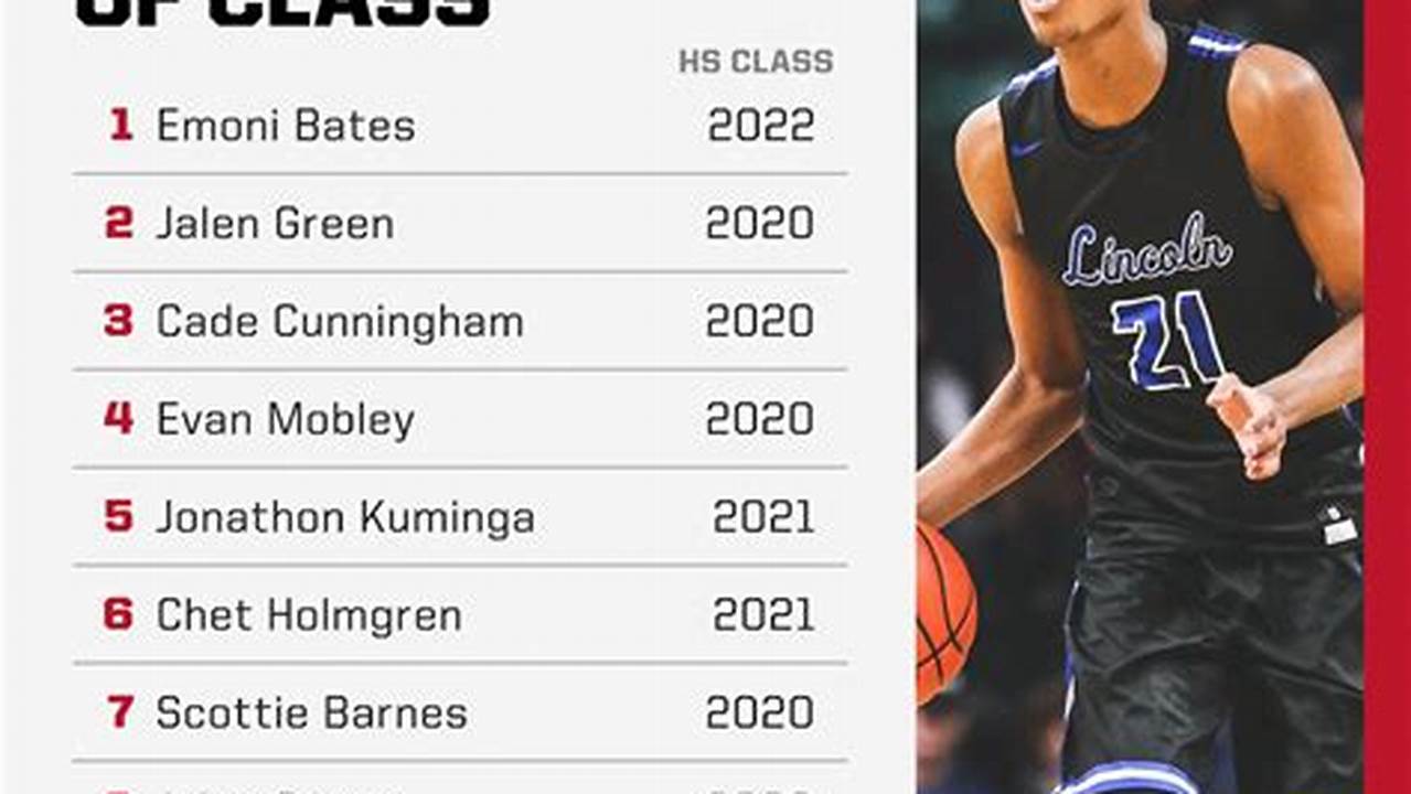 2024 High School Basketball Rankings