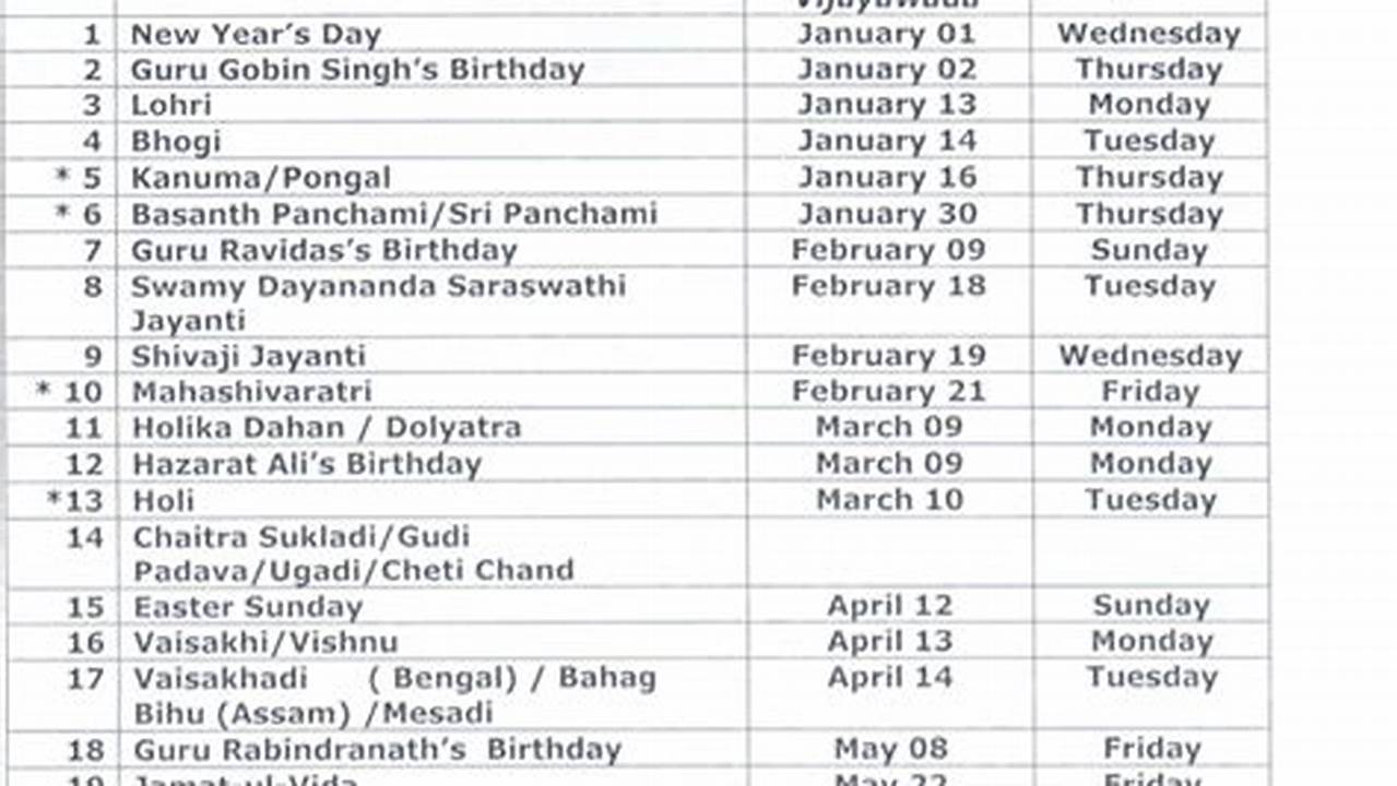 2024 Holiday Calendar Andhra Pradesh Government