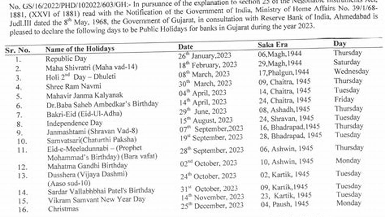 2024 Holiday Calendar Gujarat Government Exchange