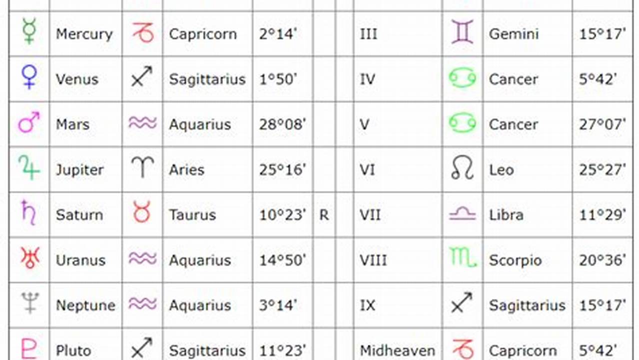 2024 Horoscope Based On Birth Chart
