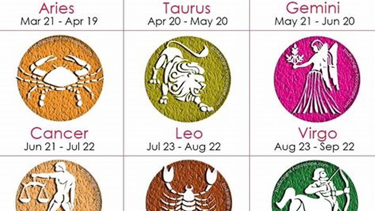 2024 Horoscope By Date Of Birth For 12 Zodiac Signs Help To Know Your Free Future Predictions., 2024