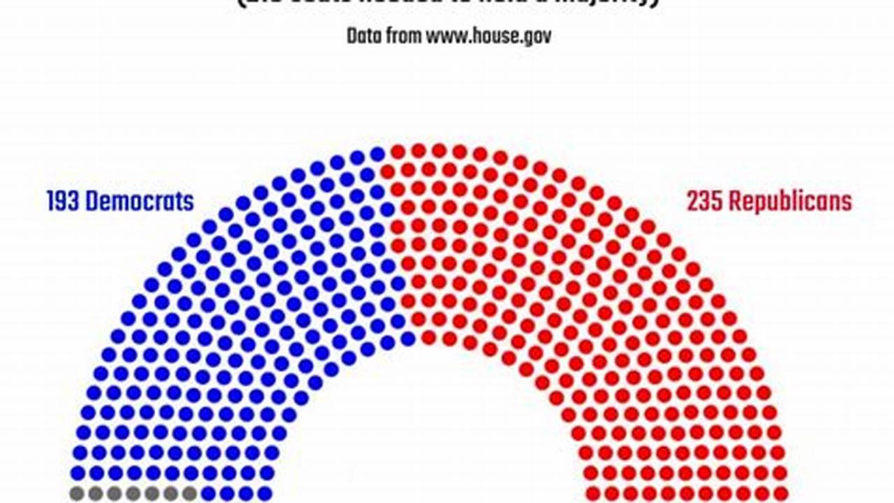 2024 House Of Representatives Makeup