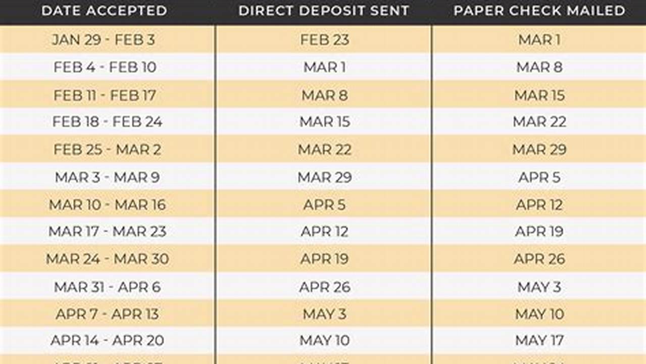 2024 Income Tax Schedule