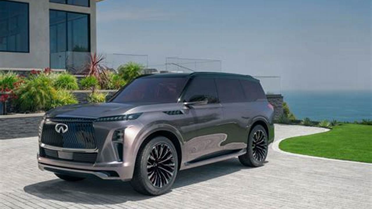 2024 Infiniti Qx80 Dimensions