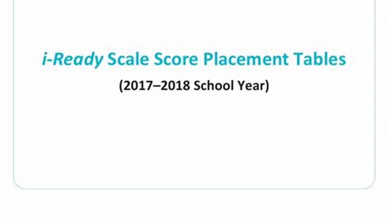 2024 Iready Diagnostic Scores Abbye Annissa