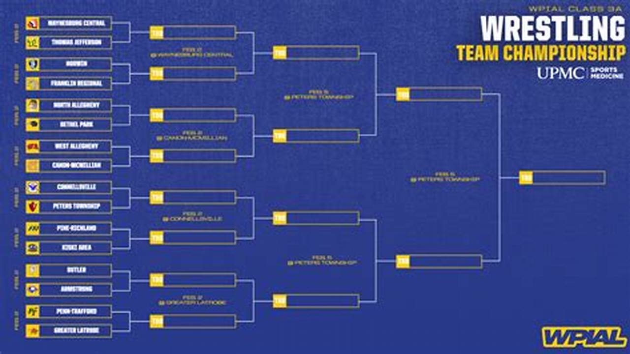 2024 Ironman Wrestling Results