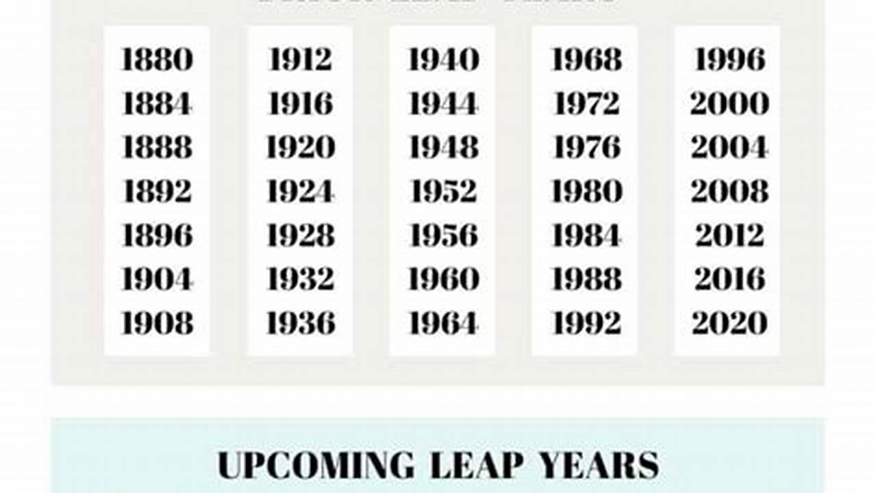 2024 Is A Leap Year., 2024