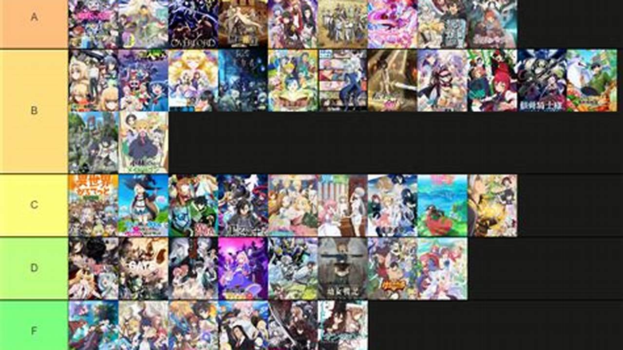 2024 Isekai Anime List