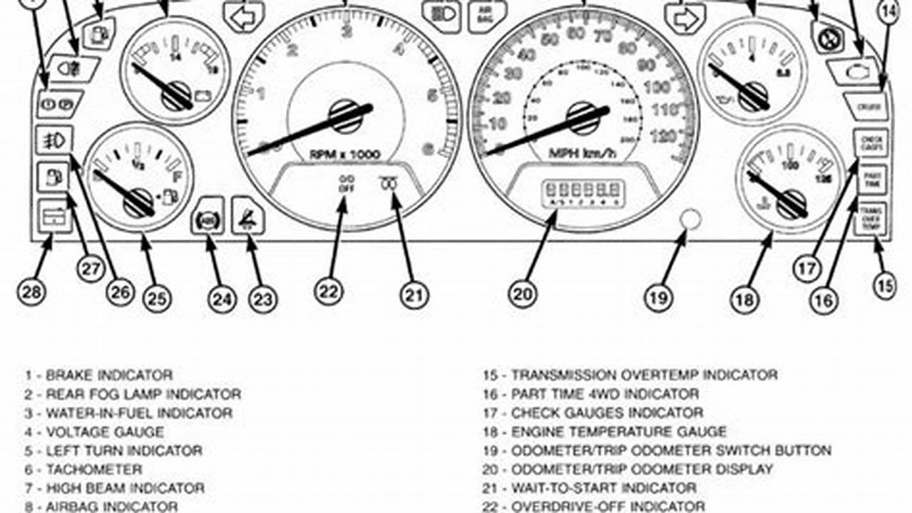 2024 Jeep Grand Cherokee Instrument Cluster