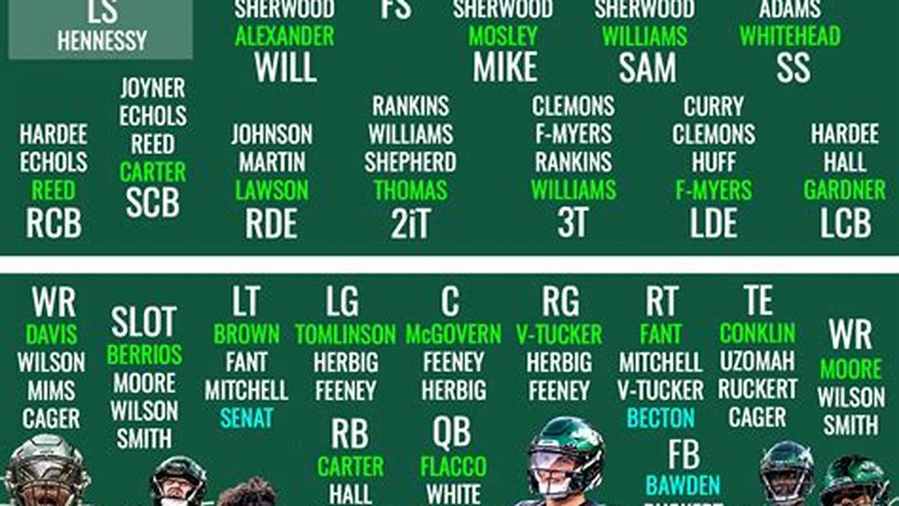 2024 Jets Depth Chart