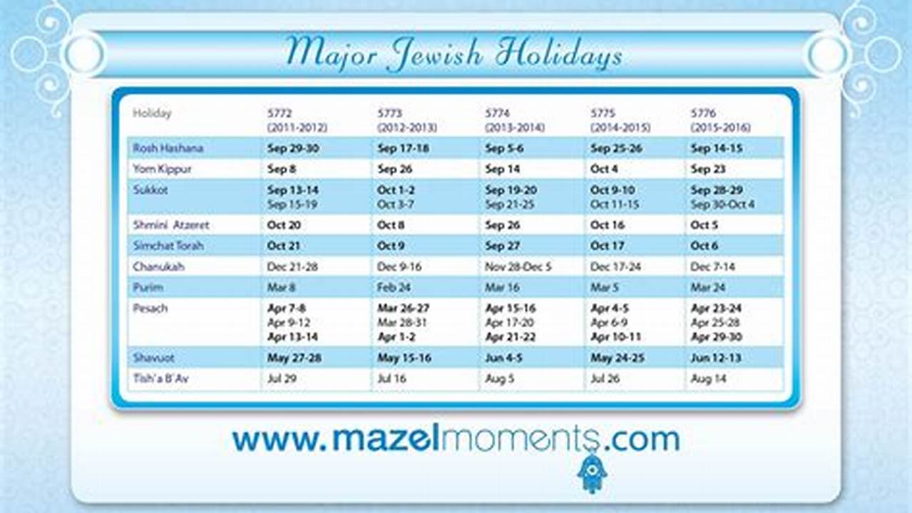 2024 Jewish Holiday Calendar