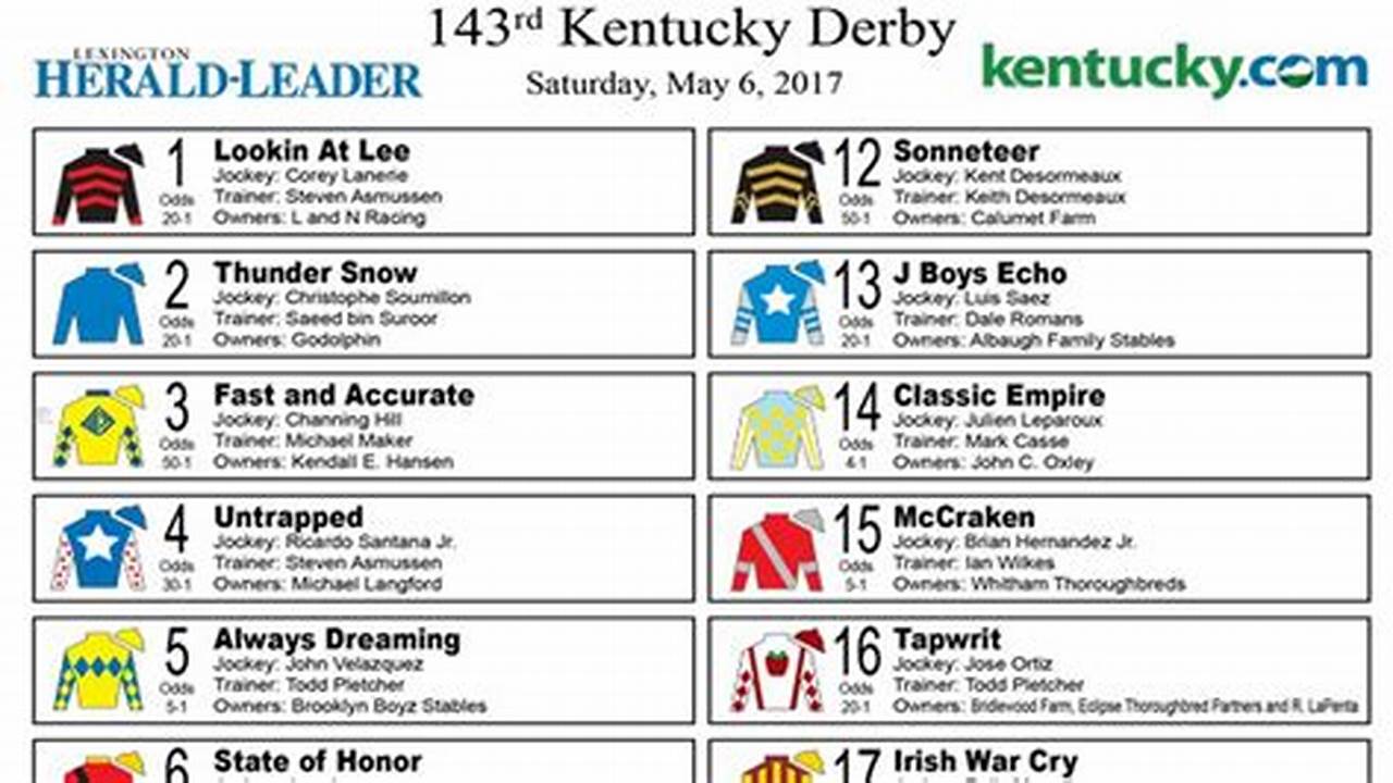 2024 Kentucky Derby Post Positions