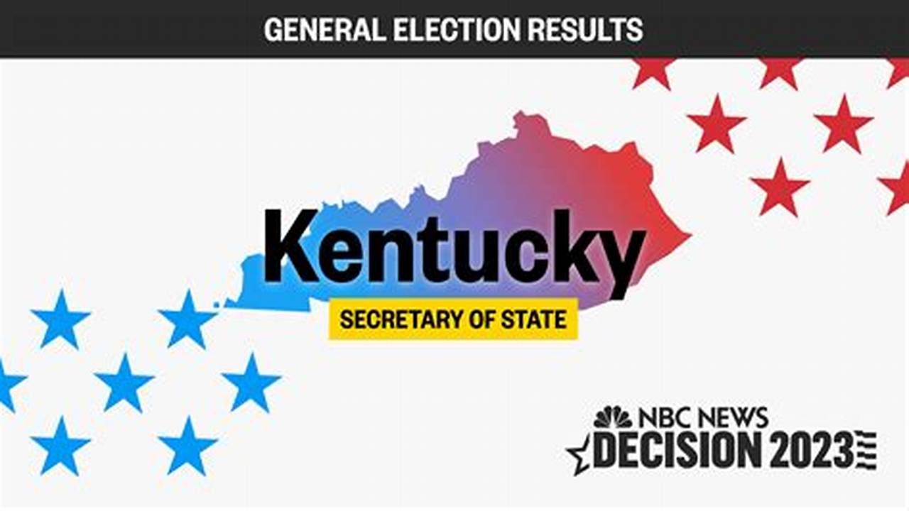 2024 Ky Governor Election Results