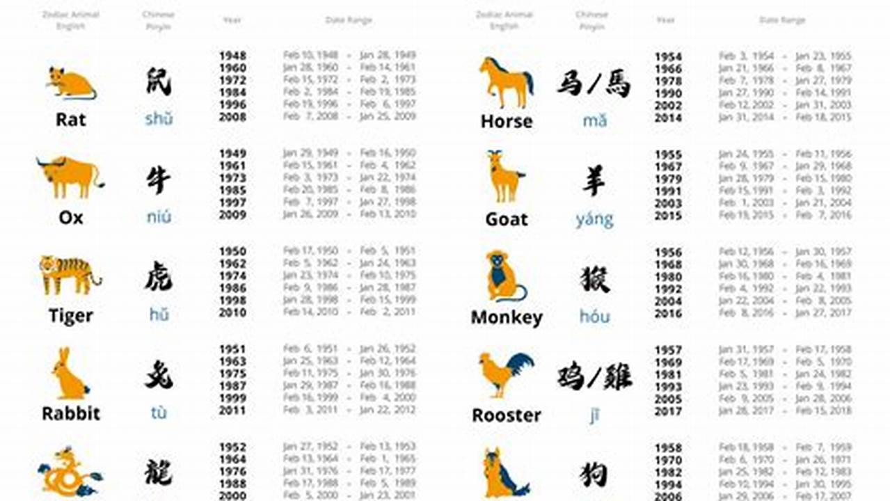 2024 Lunar Calendar Animal Sign Astrology Broward Schools Calendar 2024