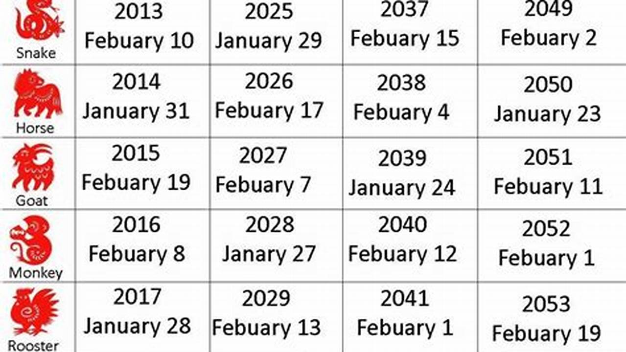 2024 Lunar Calendar New Year Meaning Year