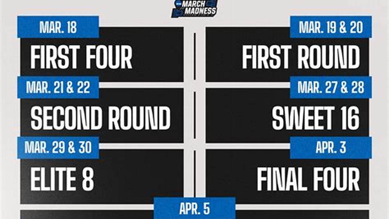 2024 March Madness Calendar Template