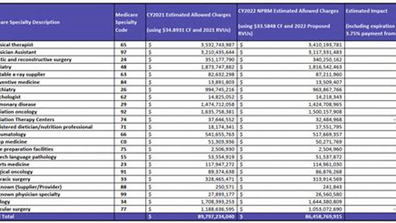 2024 Medicare Ambulance Fee Schedule