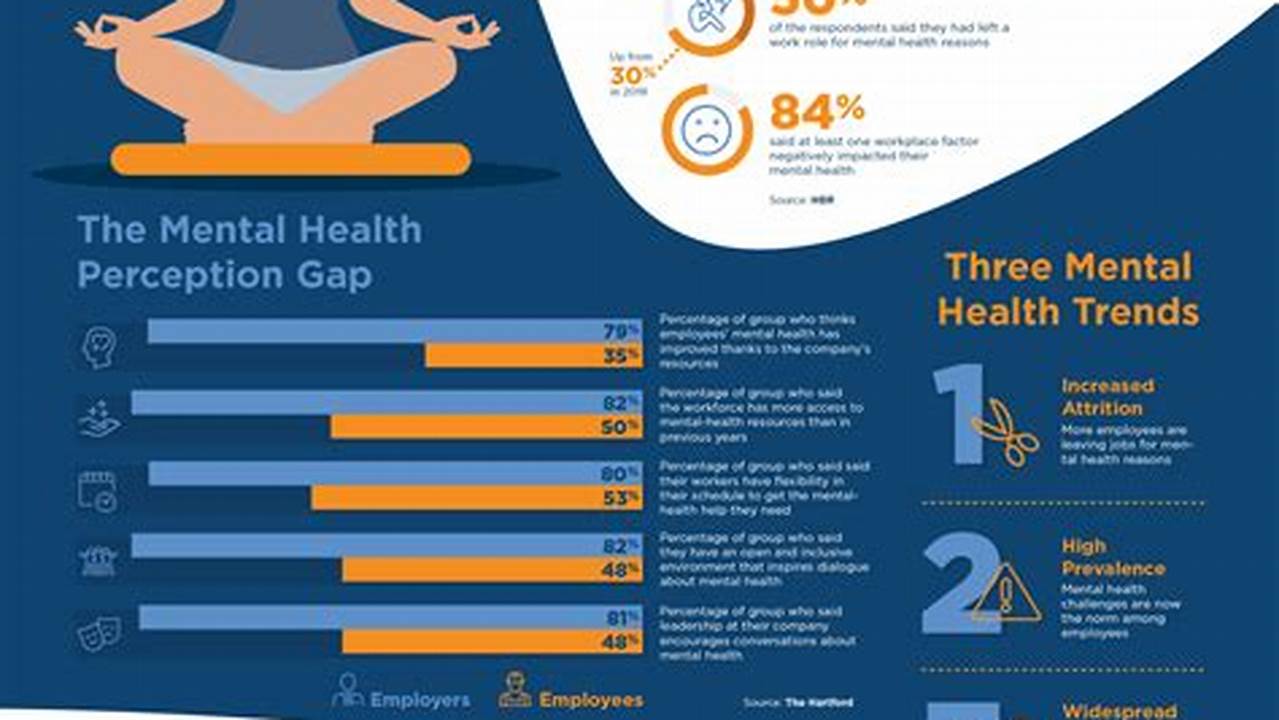 2024 Mental Health Trends To Watch For., 2024