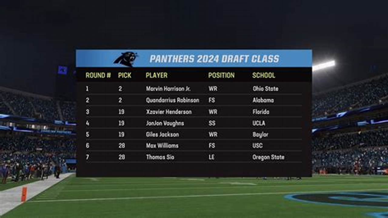 2024 Michigan Panthers Roster
