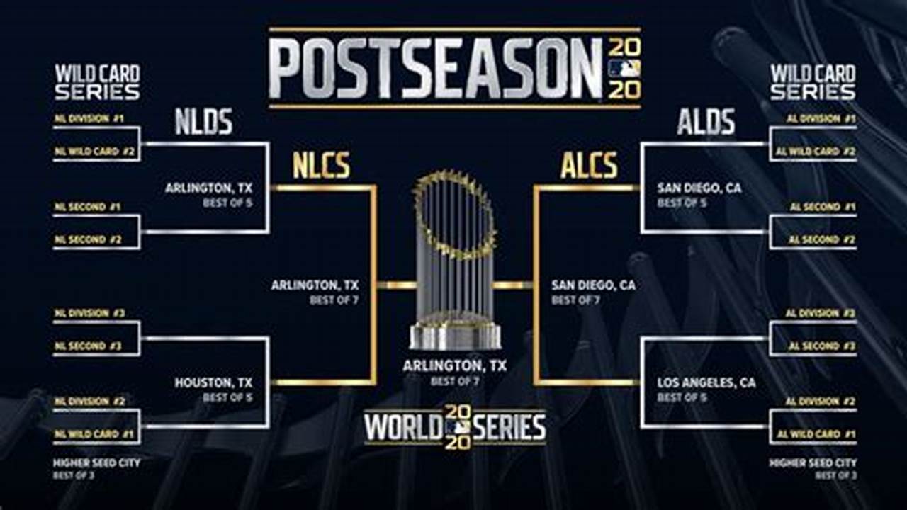 2024 MLB Playoffs Schedule: A Comprehensive Guide