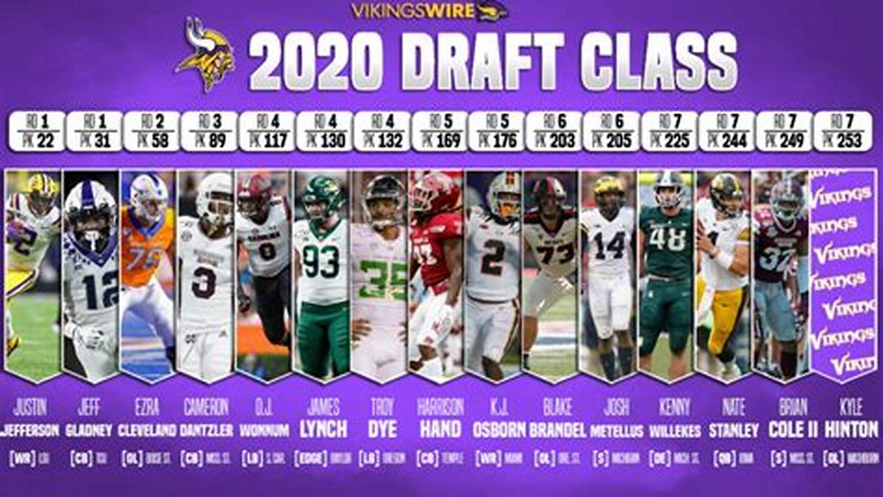 2024 Mn Vikings Draft Picks