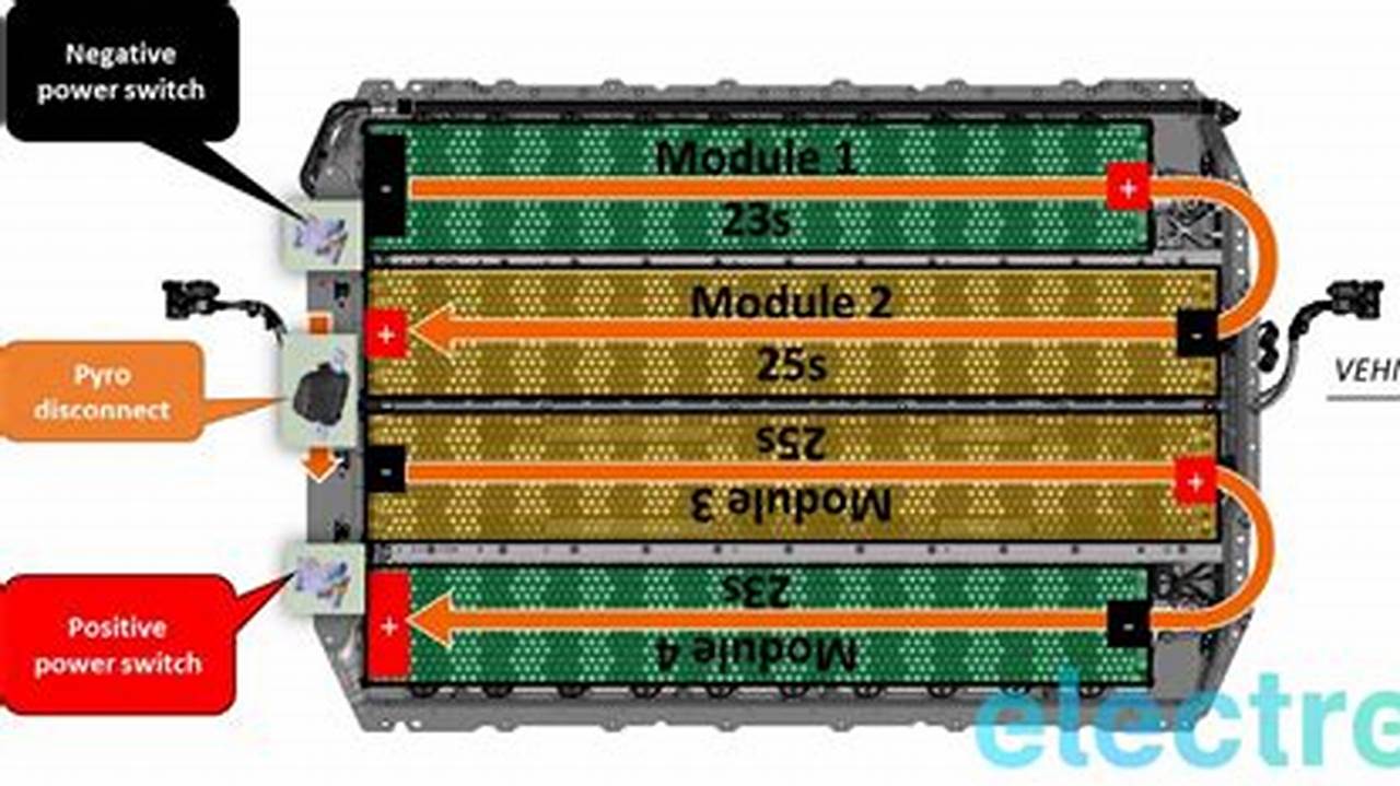 2024 Model 3 Battery Size