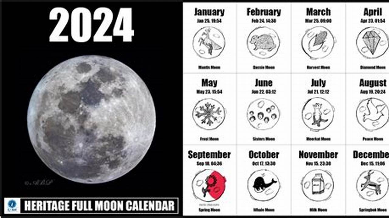 2024 Moon Calendar Cards List With Pictures