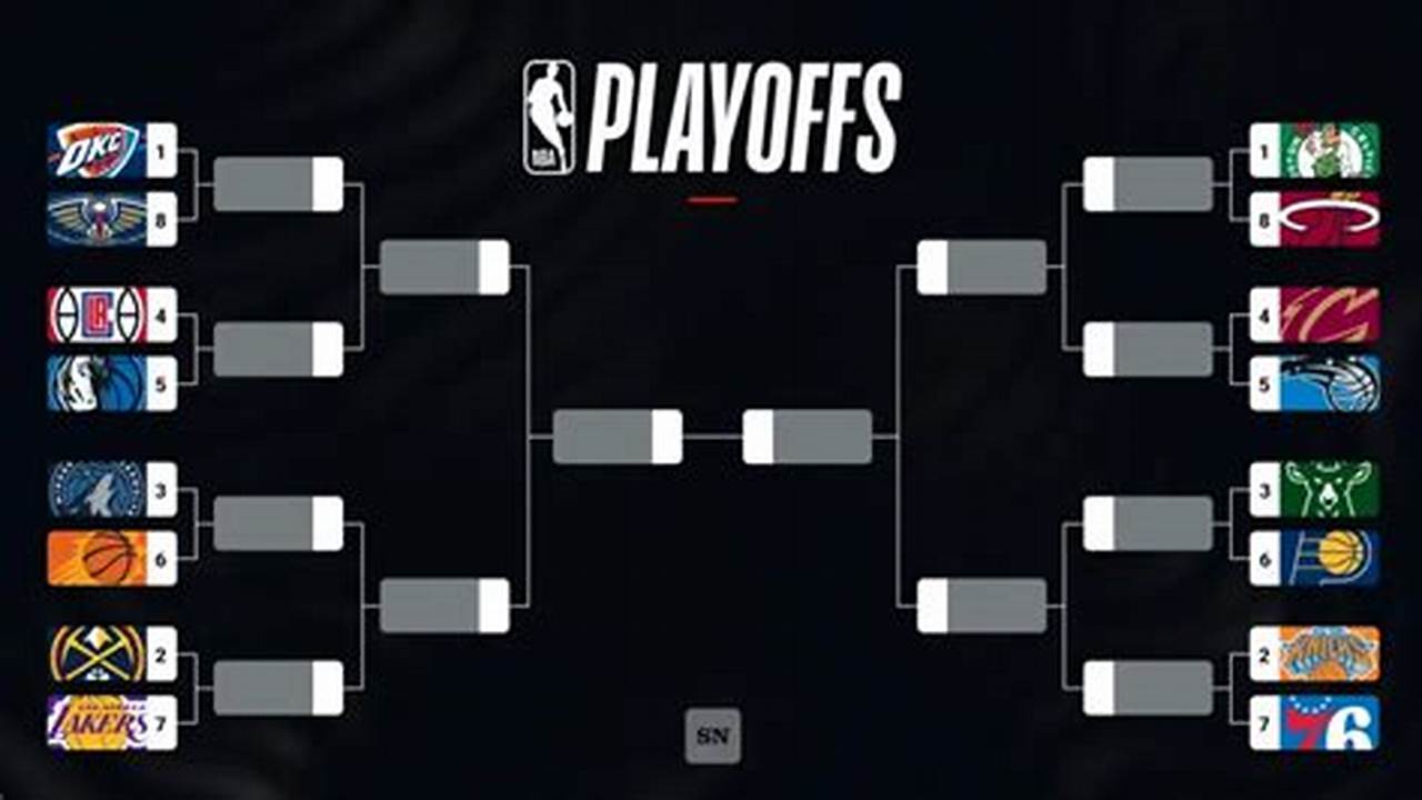 2024 Nba First Round Playoffs