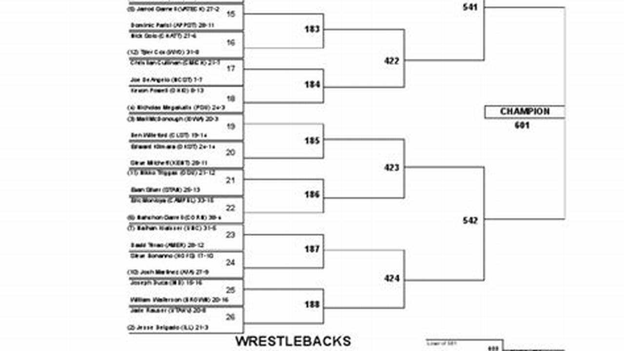 2024 Ncaa Di Wrestling Brackets And Preview., 2024