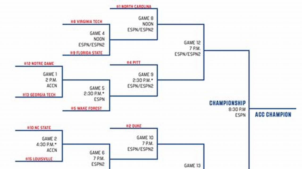 2024 Ncaa Men’s Basketball Tournament Tv Broadcast., 2024