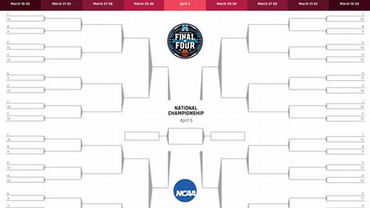 2024 Ncaa Tournament Bracket Is Set., 2024