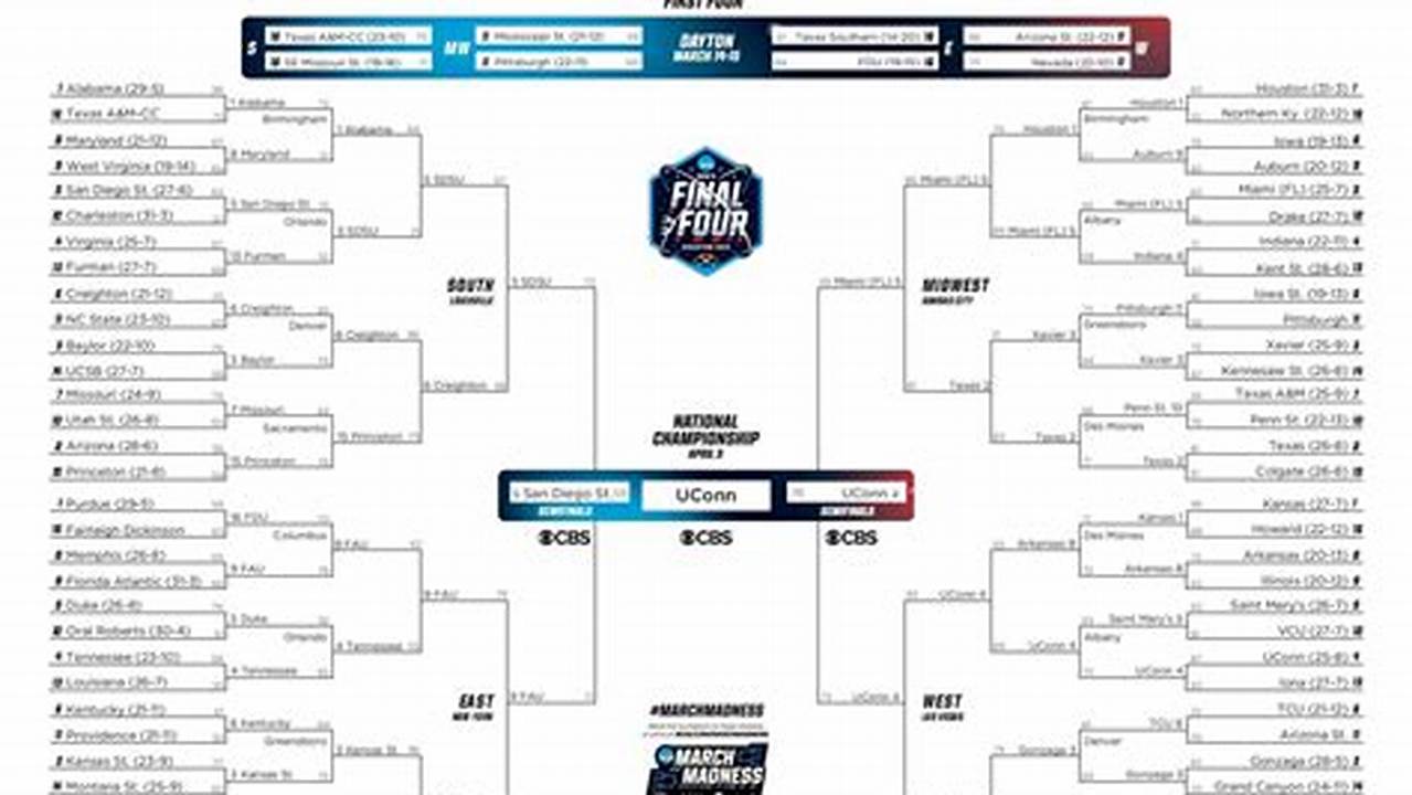 2024 Ncaa Tournament Bracket Predictions., 2024