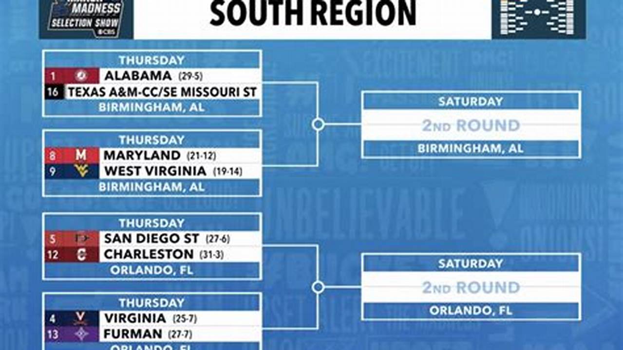 2024 Ncaa Tournament Dates And Locations And Times