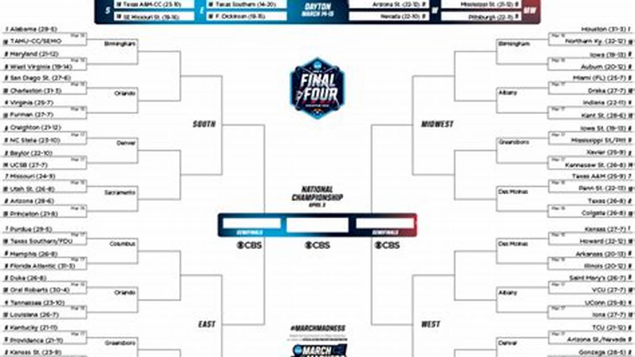 2024 Ncaa Tournament Printable Bracket For March Madness With Odds For Every Game., 2024