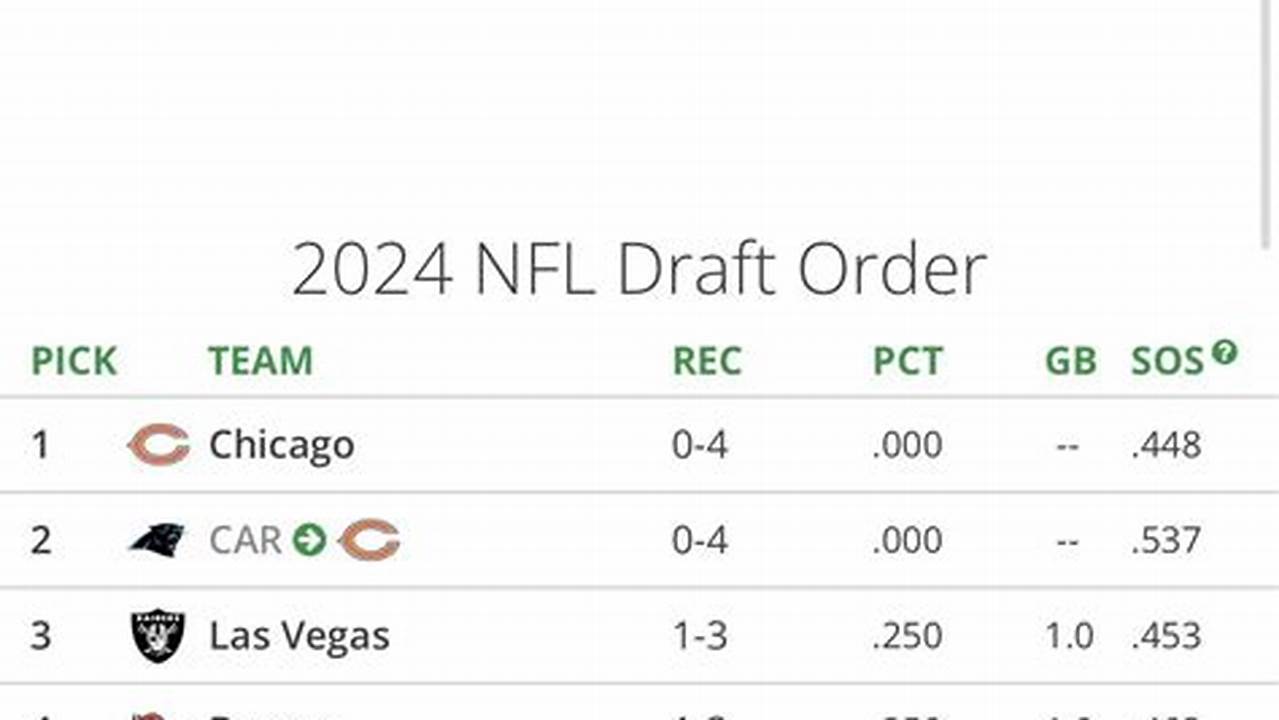 2024 Nfl Draft Big Board Predictions