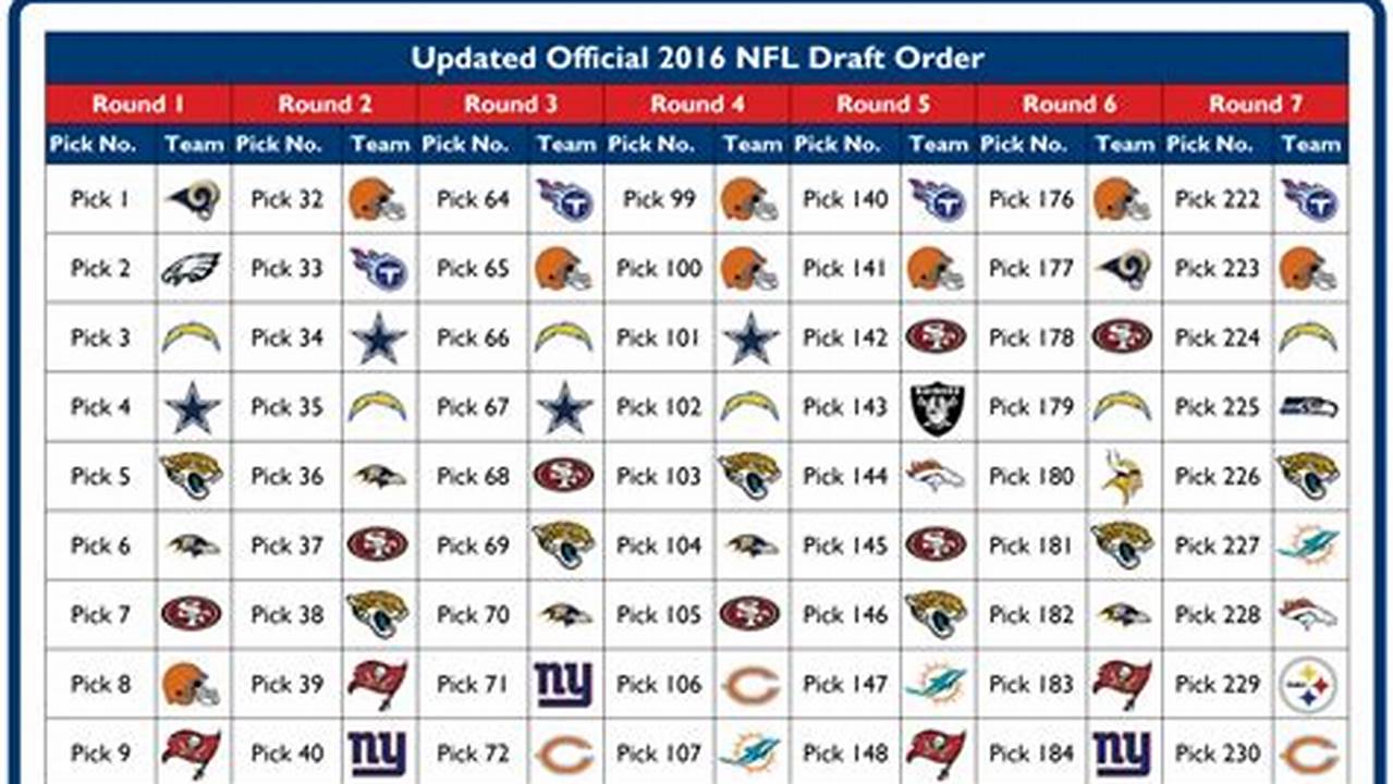 2024 Nfl Draft Dates And Times Tables