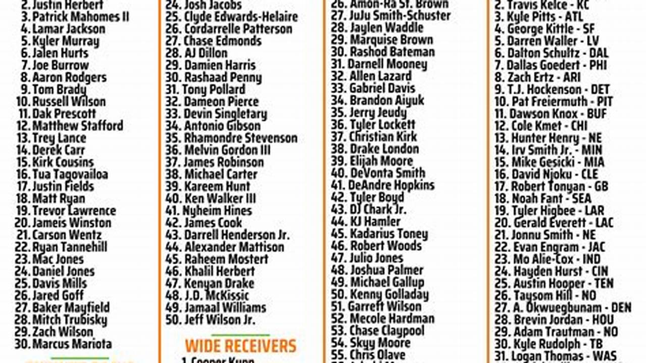 2024 Nfl Draft Position Rankings