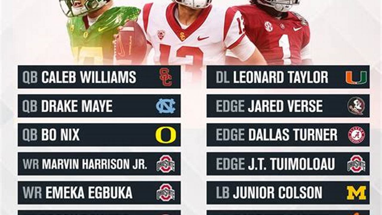 2024 Nfl Draft Prospects By Position List