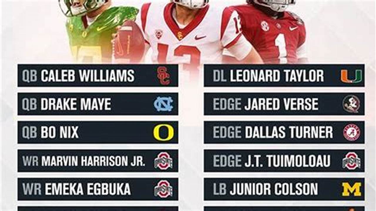 2024 Nfl Draft Prospects Pff