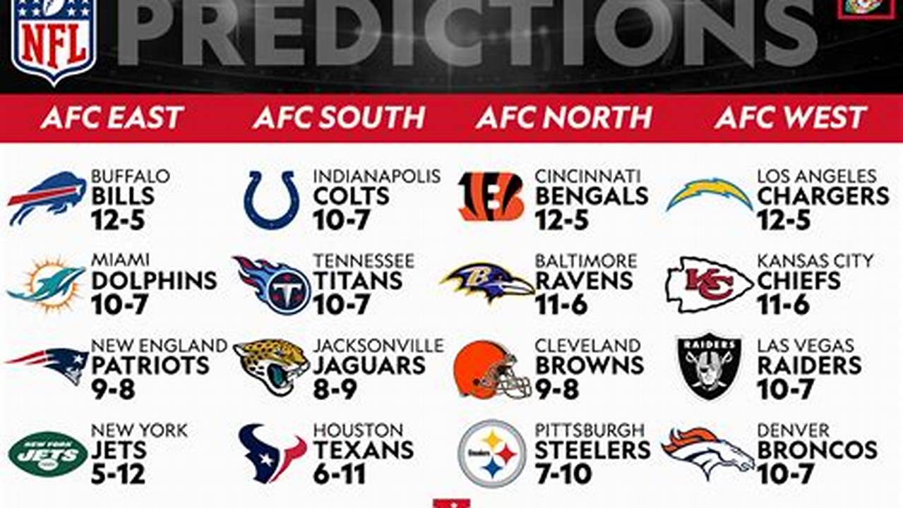2024 Nfl Game Predictions