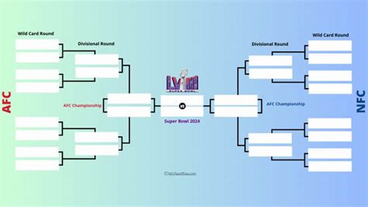 2024 Nfl Playoff Bracket Printable &amp;Amp; Current Format, View The Entire High School Football Brackets., 2024