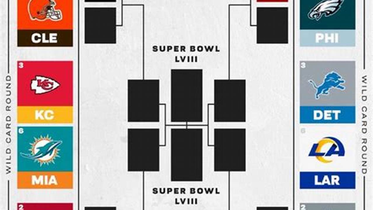 2024 Nfl Playoff Picture And Printable Bracket, 2024