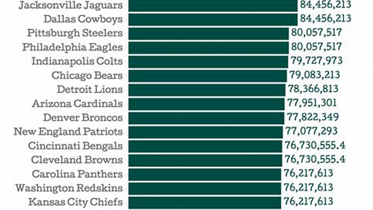 2024 Nfl Salary Cap