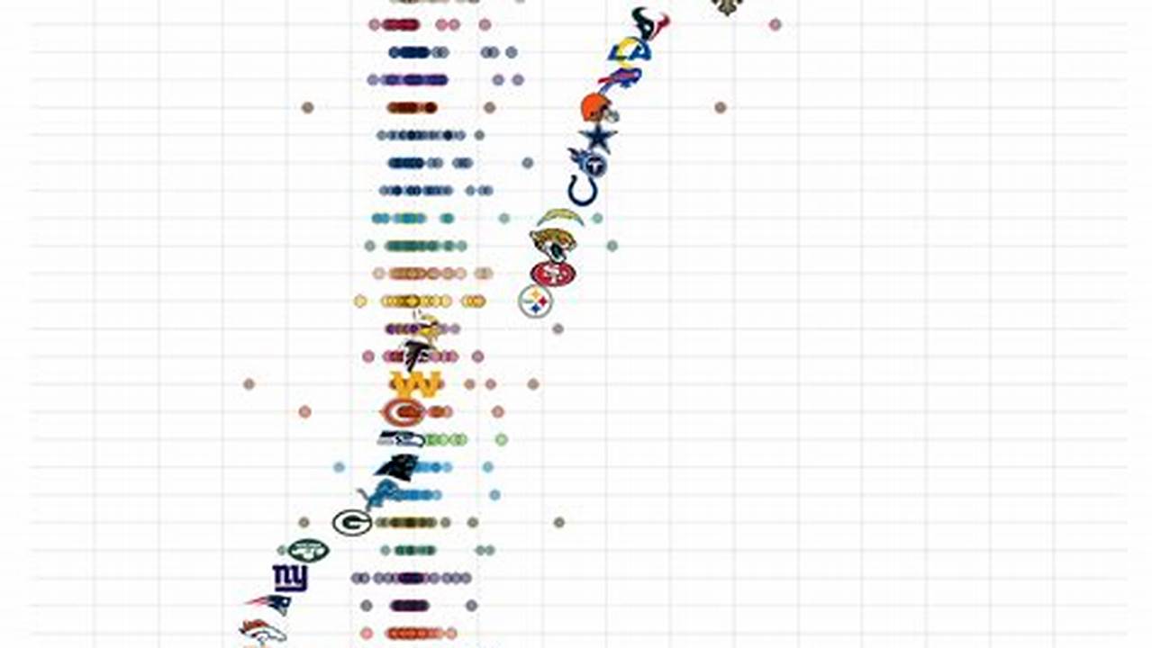 2024 Nfl Statistics