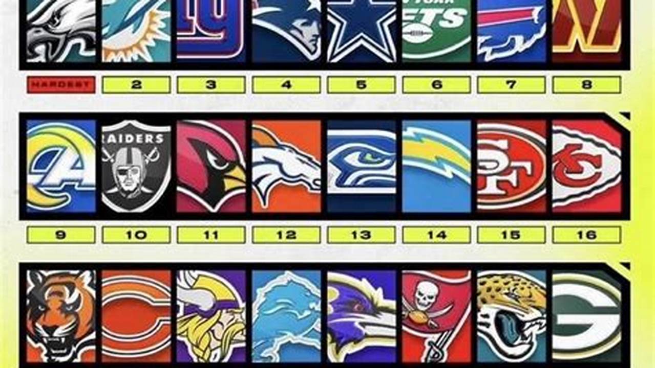 2024 Nfl Strength Of Schedule