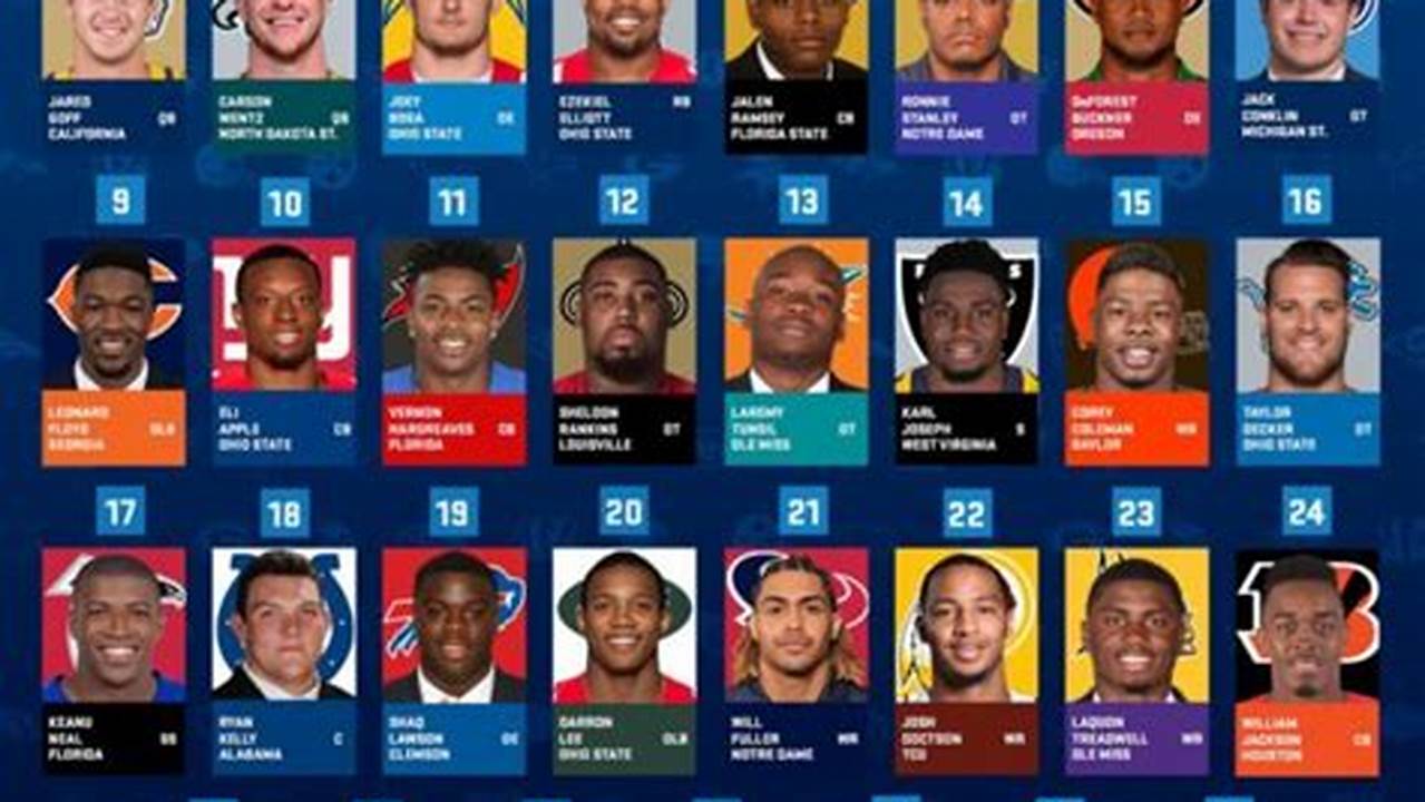 2024 Nfl Team By Team Draft Picks