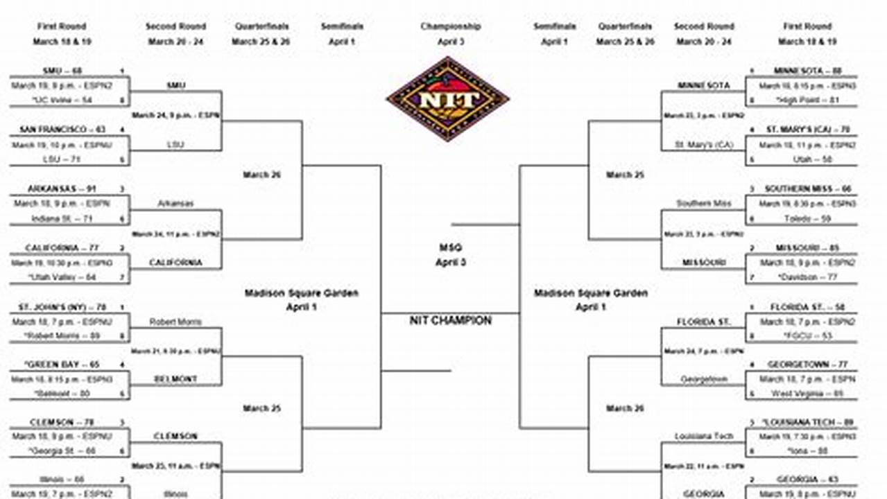 2024 Nit Bracket (Pdf) Skip To Main Content Pause All Rotators Skip To Main Content., 2024
