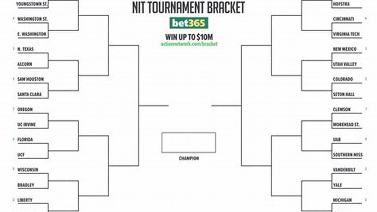 2024 Nit Printable Bracket